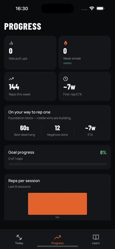 Progress screen with stats and goal progress.